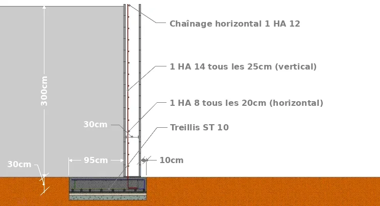 Simple poussée avec une hauteur de 3,00 m