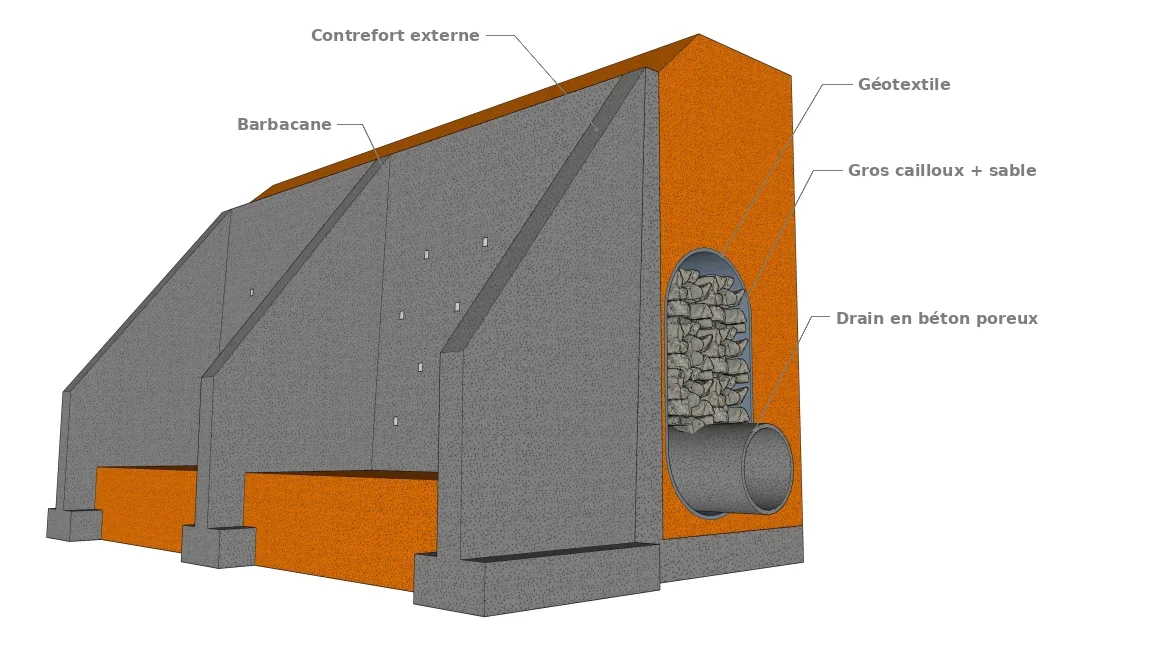 Mur type avec contrefort et un système de drainage multiple