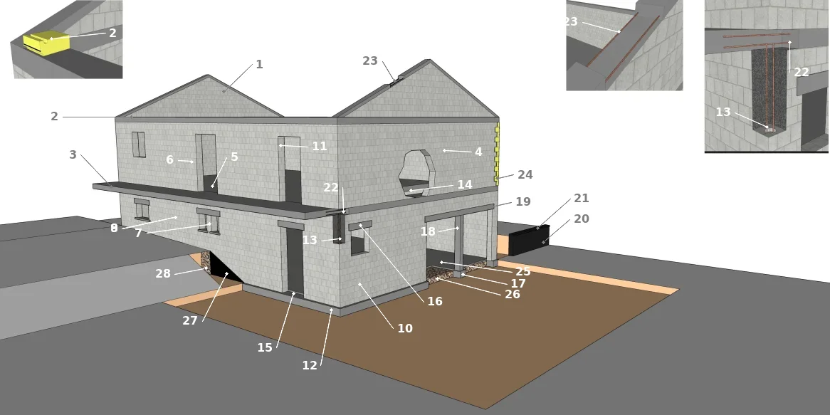 Les termes et les appellations des éléments de structure d’un bâtiment