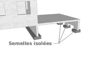 Semelles isolées