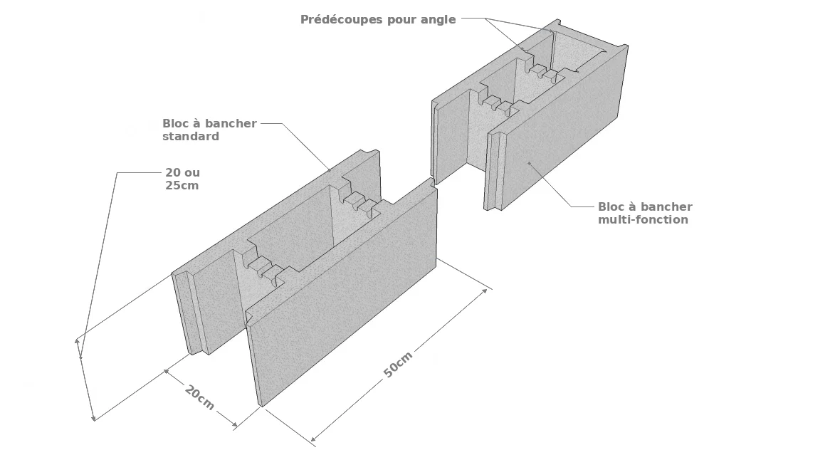 Bloc bancheur 50 x 20 x 20 [cm] ou bloc bancheur 50 x 20 x 25 [cm]