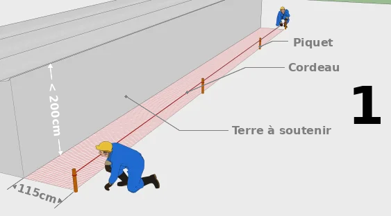 La préparation du terrain