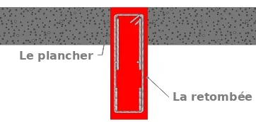 La poutre avec retombée