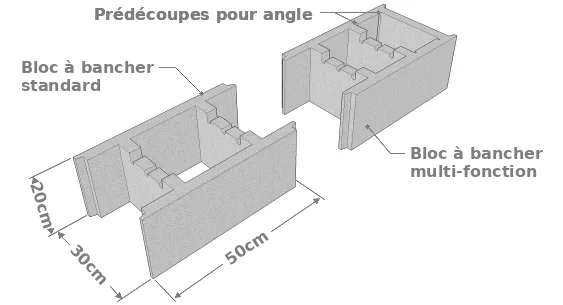 Bloc bancheur 50 x 30 x 20 [cm]