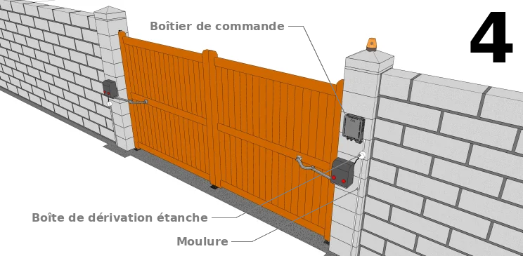 Le branchement de la motorisation