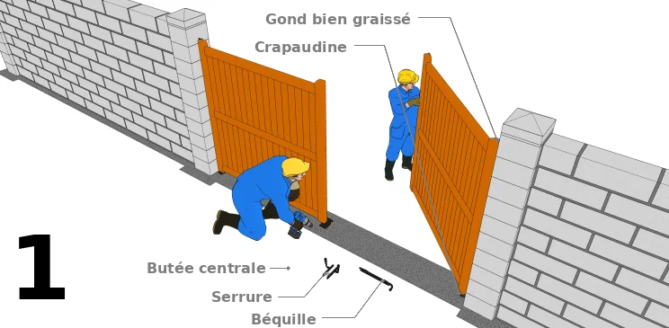 La préparation du portail