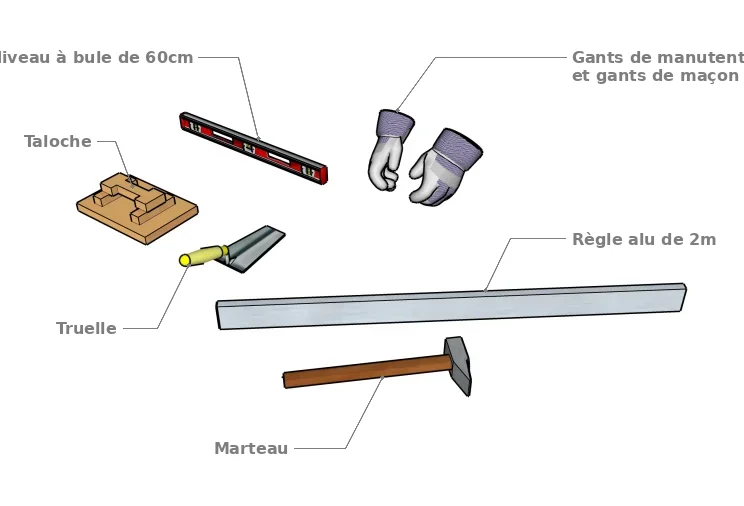 Les outils nécessaires