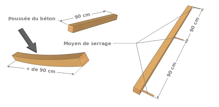 Le chevron