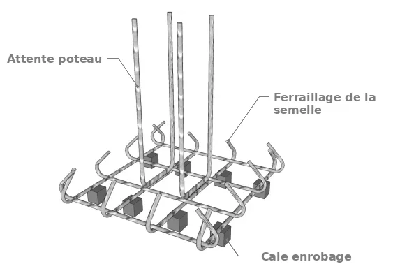 Semelles isolées (sous poteaux)