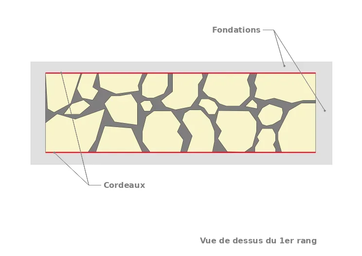 La pose des premières pierres