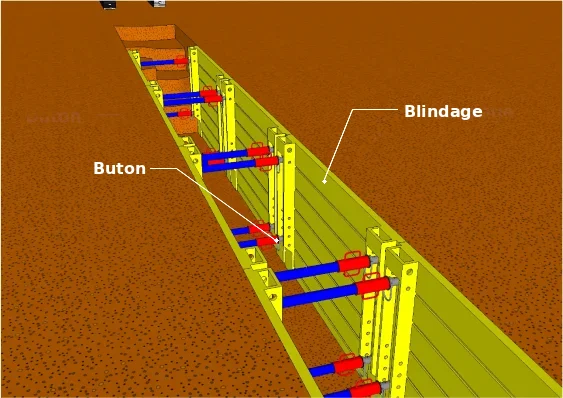 Blindage des fouilles