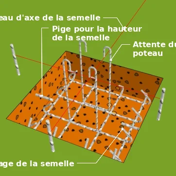 La mise en place de la semelle