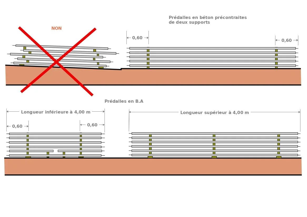 Stockage des prédalles