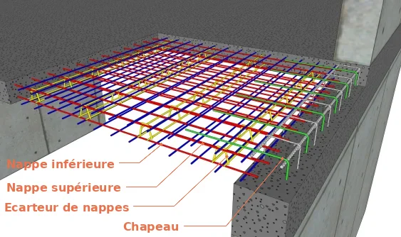 Un exemple de ferraillage d’une dalle pleine