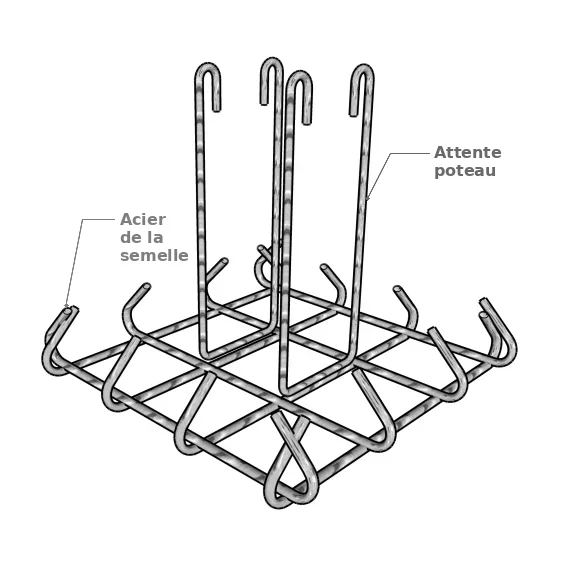 Ferraillage de la semelle isolée