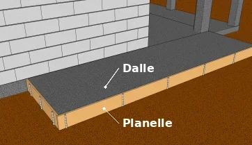 Dalle terrasse en extérieur