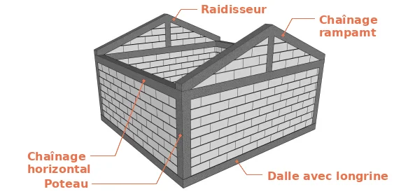 Les ouvrages en béton armé