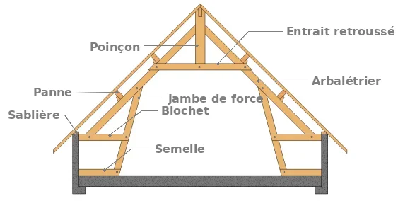 Une ferme sur dalle béton et murs surélevés