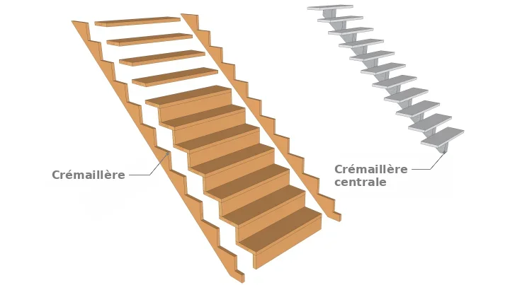 Crémaillère