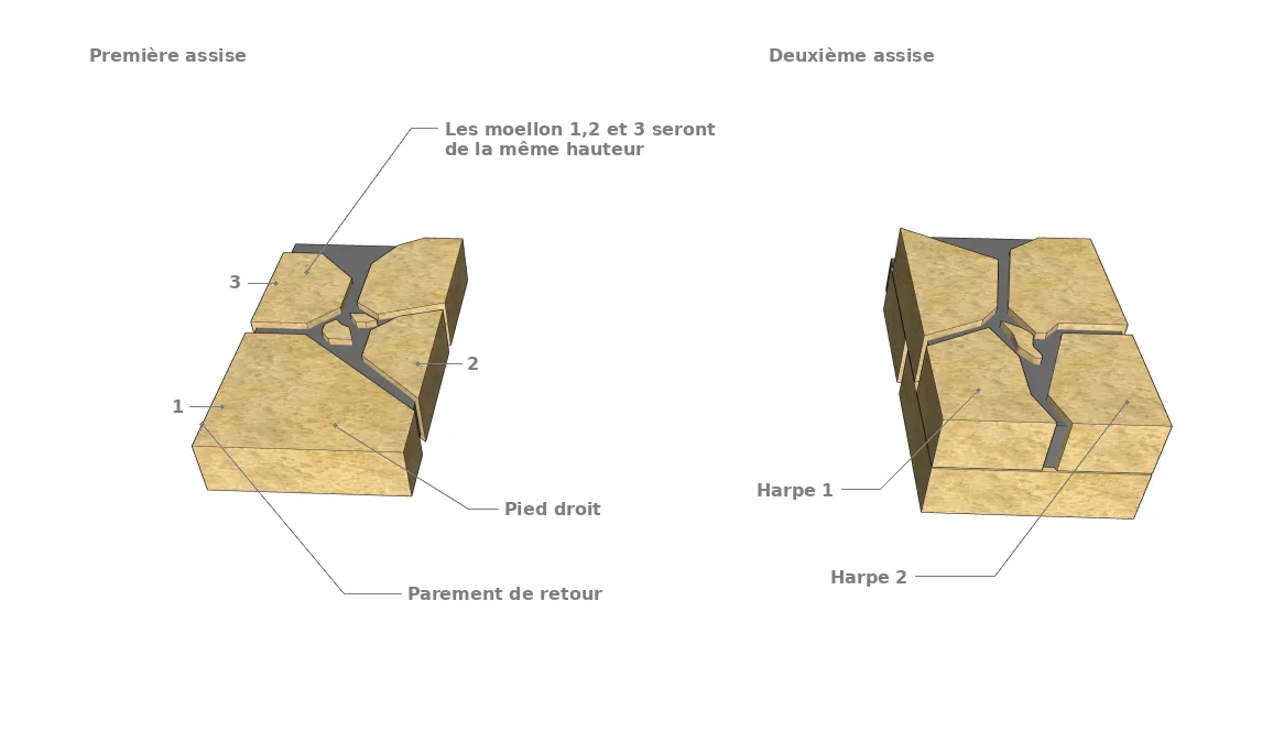 Mur courant de 40 à 60 cm de largeur