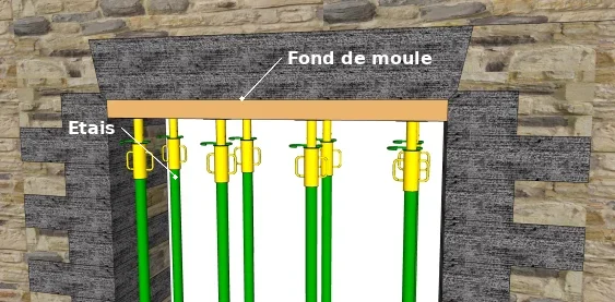 L’étaiement et le coffrage