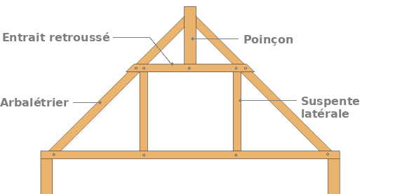 La ferme de la Palladio