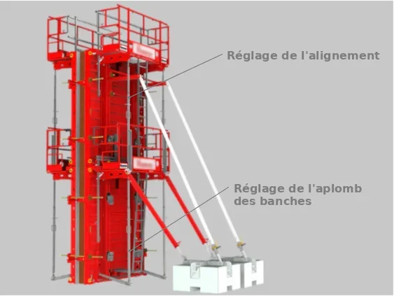 Stabilisation des banches