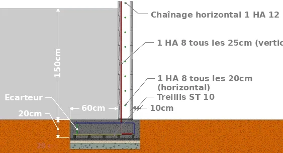 Simple poussée avec une hauteur de 1,50 m