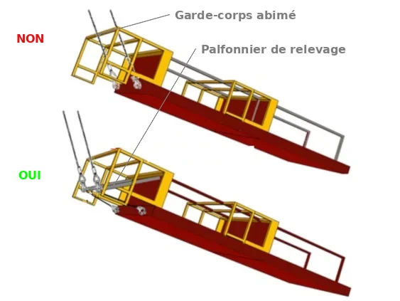 Levage des banches