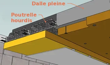 La pose en sous-face de dalle existante