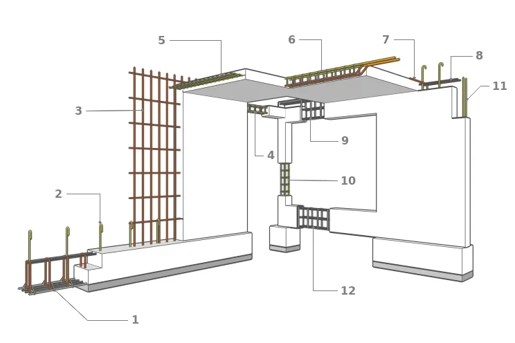 Une structure en béton armé