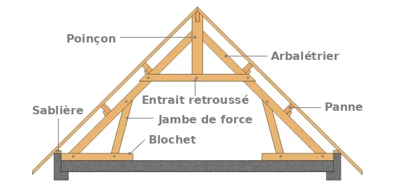 La ferme à blochet