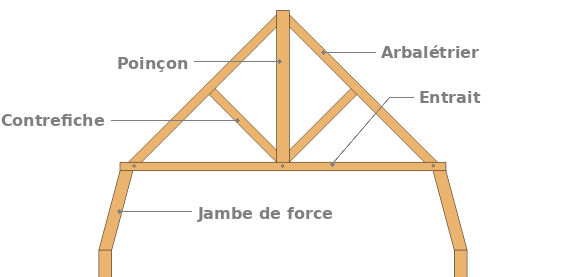 La ferme de la Mansart