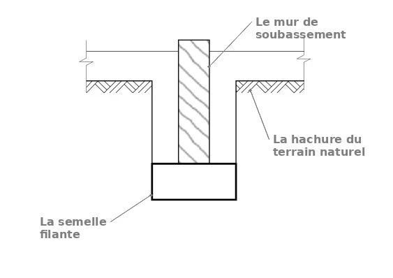 Sur une coupe