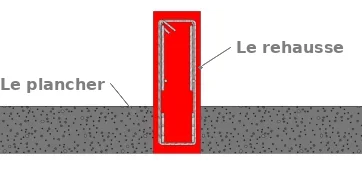 La poutre avec rehausse