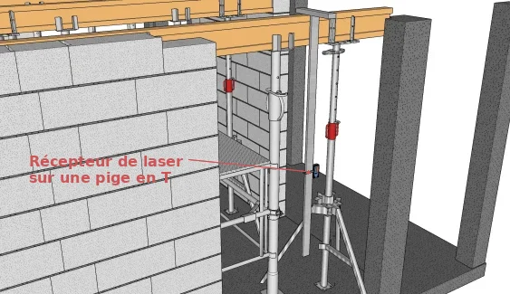 Mise à niveau du coffrage