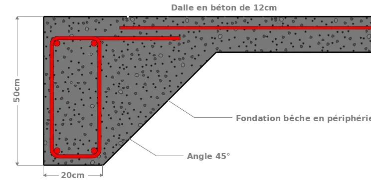 La coupe de la dalle (terrasse)