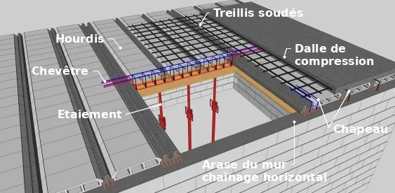 Les poutrelles au niveau des trémies