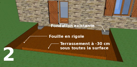 Le terrassement et la fouille