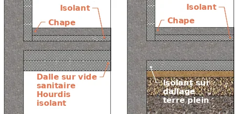 Un exemple de jonction d’un plancher sur un mur vertical avec rupteur thermique