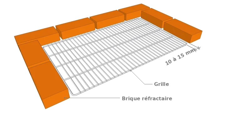 Le dimensionnement de votre foyer