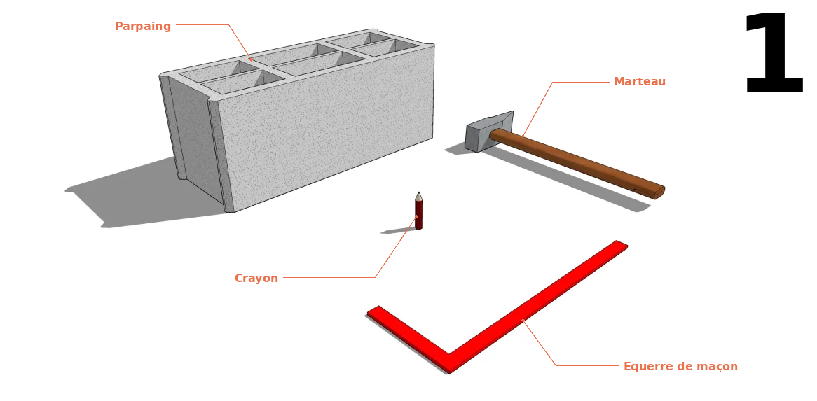 Les outils pour la coupe