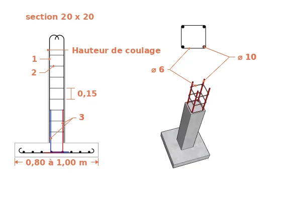 Les ferraillages d’un poteau