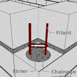 Les chaînages d’angle ou les chaînages verticaux