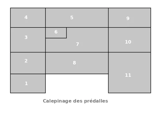 Calepinage des prédalles