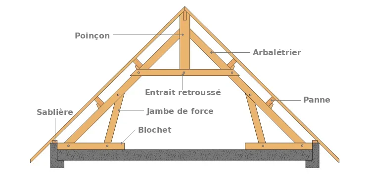 La charpente traditionnelle