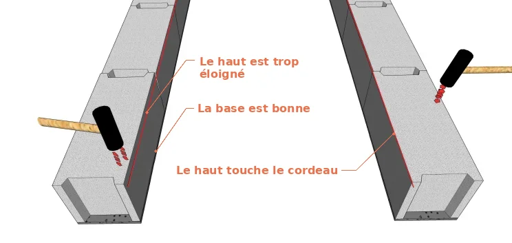 Le réglage de l’alignement