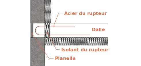 Un exemple de jonction d’un plancher sur un mur vertical