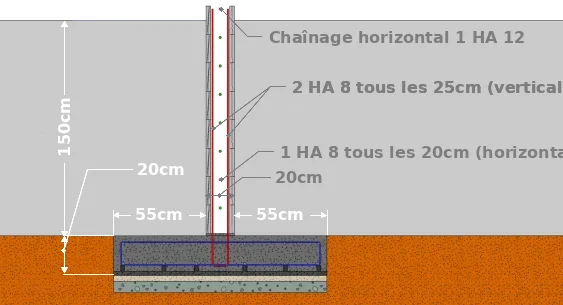 Double poussée avec une hauteur de 1,50 m