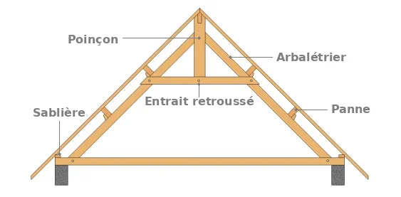 La ferme à entrait retroussé